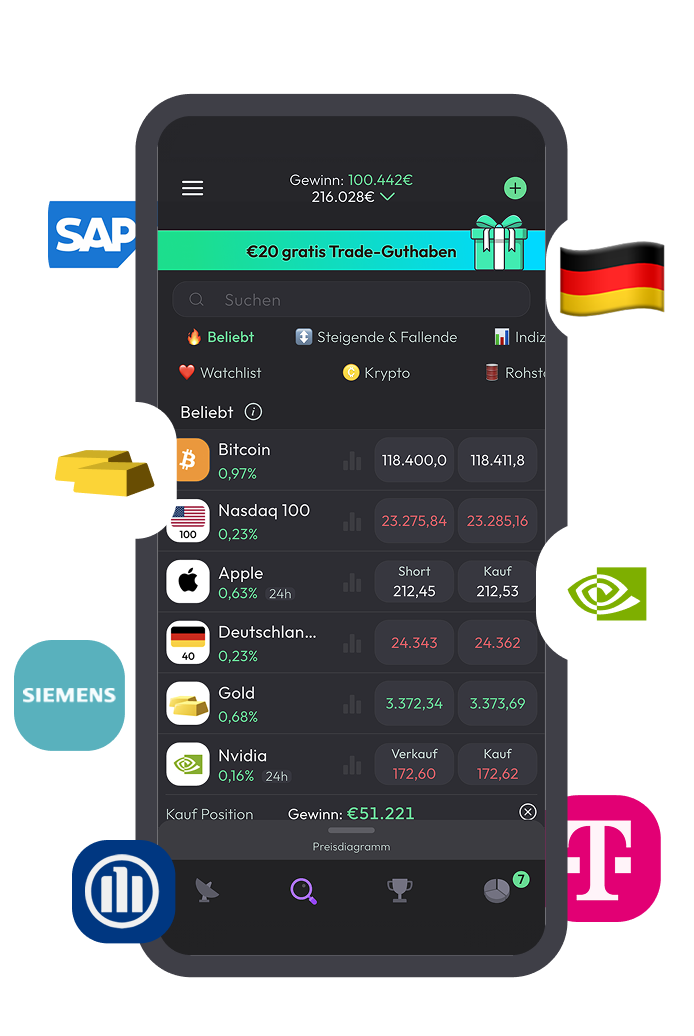 20€ von 50k.trade geschenkt ohne Einzahlung